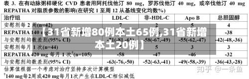 【31省新增80例本土65例,31省新增本土20例】-第2张图片