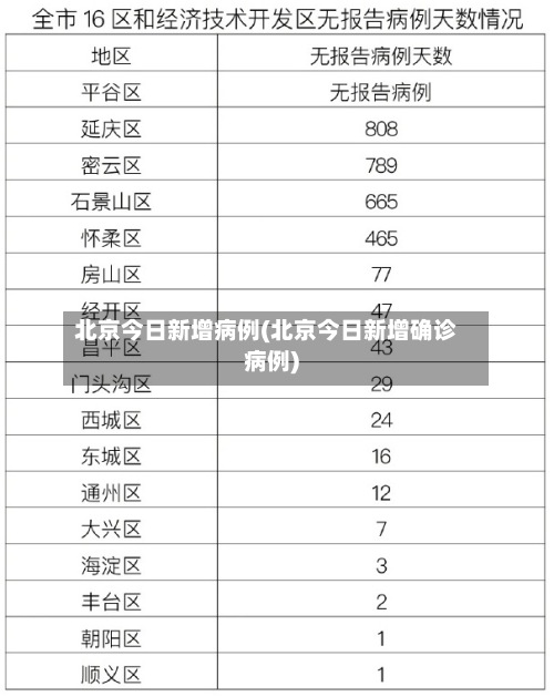 北京今日新增病例(北京今日新增确诊病例)-第2张图片