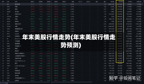 年末美股行情走势(年末美股行情走势预测)