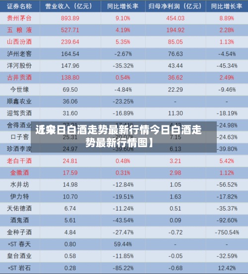 近来
【今日白酒走势最新行情今日白酒走势最新行情图】
