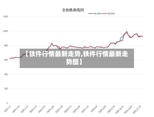 【铁件行情最新走势,铁件行情最新走势图】