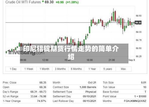 印尼铝锭期货行情走势的简单介绍
