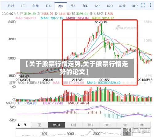 【关于股票行情走势,关于股票行情走势的论文】