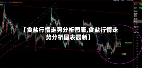 【食盐行情走势分析图表,食盐行情走势分析图表最新】