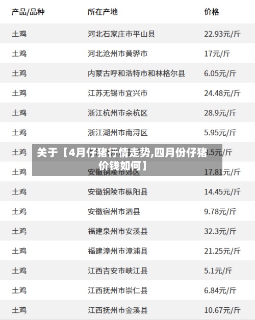 关于【4月仔猪行情走势,四月份仔猪价钱如何】-第3张图片