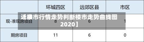 近来
【楼市行情走势判断楼市走势曲线图2020】-第2张图片