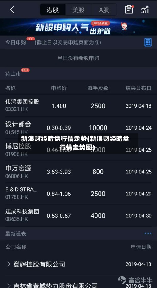 新浪财经暗盘行情走势(新浪财经暗盘行情走势图)