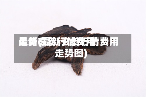 最新玄参行情费用
走势(最新玄参行情费用
走势图)