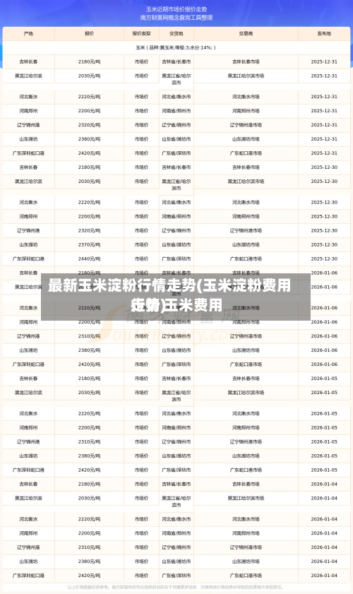 最新玉米淀粉行情走势(玉米淀粉费用
走势 玉米费用
行情)-第3张图片
