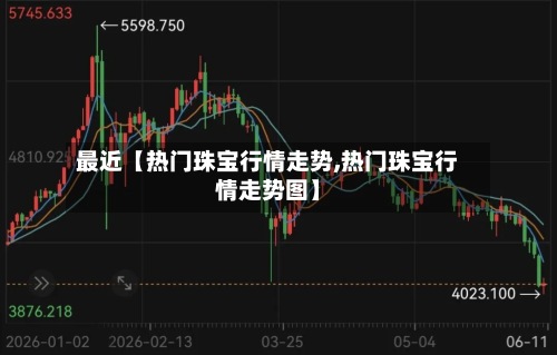 最近【热门珠宝行情走势,热门珠宝行情走势图】-第2张图片