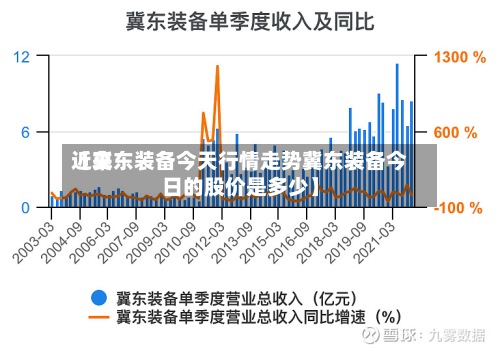 近来
【冀东装备今天行情走势冀东装备今日的股价是多少】