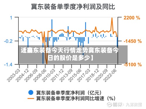 近来【冀东装备今天行情走势冀东装备今日的股价是多少】-第3张图片