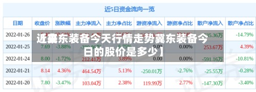 近来【冀东装备今天行情走势冀东装备今日的股价是多少】-第2张图片