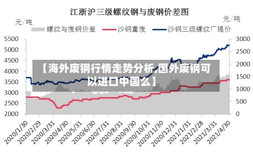 【海外废钢行情走势分析,国外废钢可以进口中国么】-第2张图片