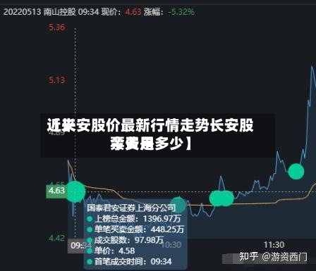 近来
【长安股价最新行情走势长安股票费用
今天是多少】