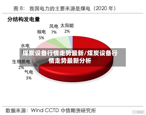 煤炭设备行情走势最新/煤炭设备行情走势最新分析