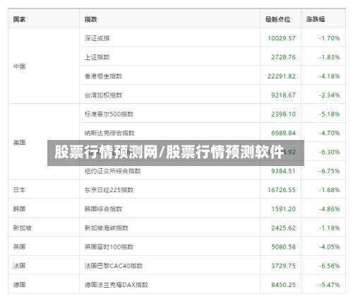 股票行情预测网/股票行情预测软件-第3张图片