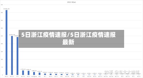 5日浙江疫情速报/5日浙江疫情速报最新