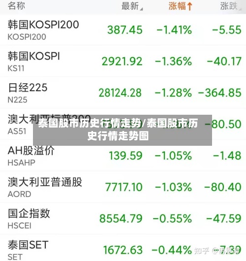 泰国股市历史行情走势/泰国股市历史行情走势图-第3张图片