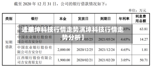近来【满坤科技行情走势满坤科技行情走势分析】
