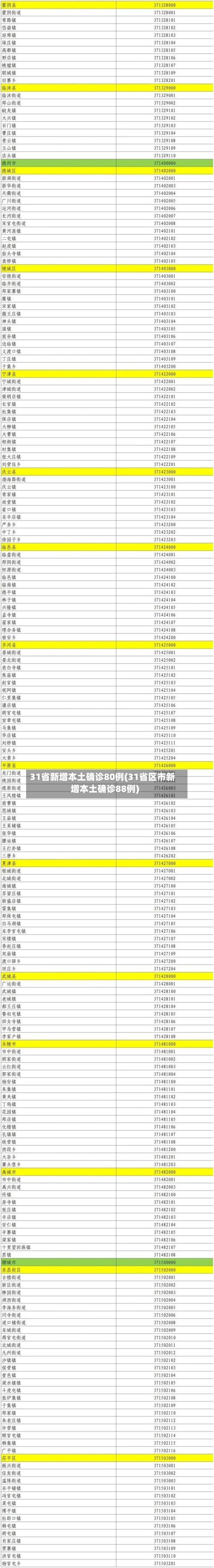 31省新增本土确诊80例(31省区市新增本土确诊88例)-第2张图片