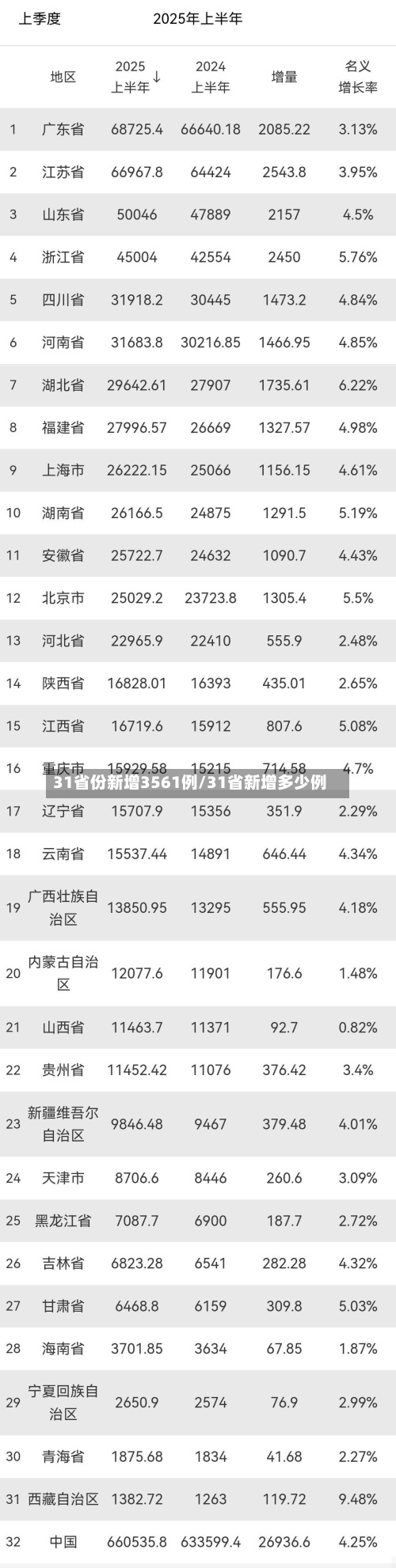 31省份新增3561例/31省新增多少例-第2张图片