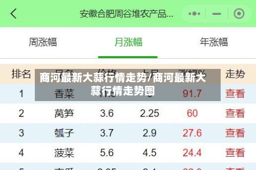 商河最新大蒜行情走势/商河最新大蒜行情走势图