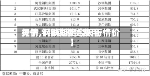 关于【钢铁期货费用行情,钢铁期货今天行情价】-第2张图片