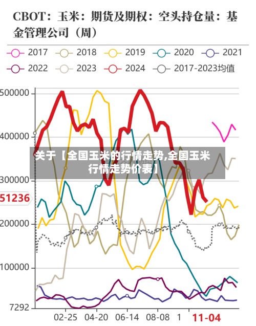 关于【全国玉米的行情走势,全国玉米行情走势价表】-第2张图片