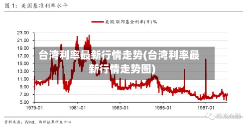 台湾利率最新行情走势(台湾利率最新行情走势图)