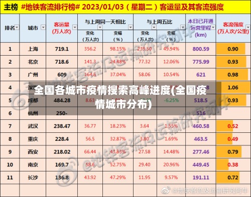 全国各城市疫情搜索高峰进度(全国疫情城市分布)-第2张图片