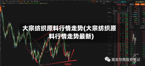 大宗纺织原料行情走势(大宗纺织原料行情走势最新)-第2张图片