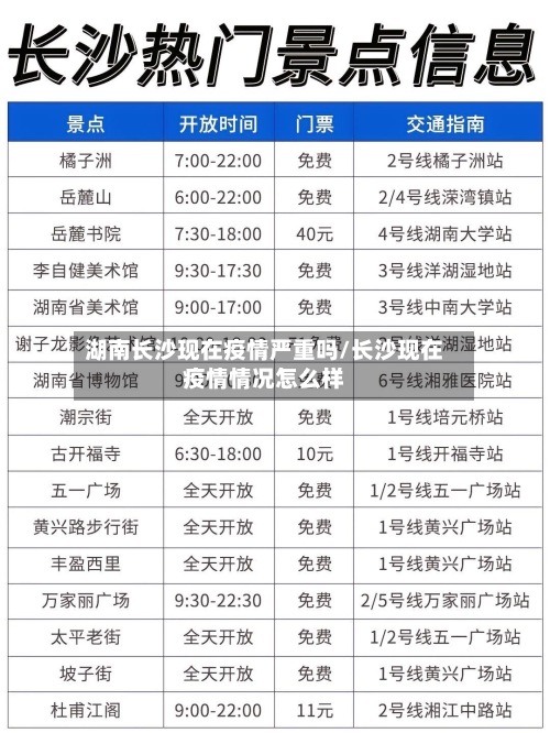 湖南长沙现在疫情严重吗/长沙现在疫情情况怎么样