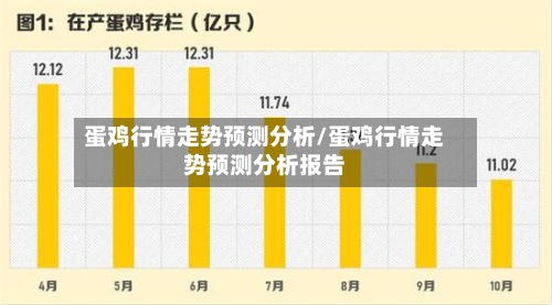 蛋鸡行情走势预测分析/蛋鸡行情走势预测分析报告