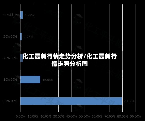 化工最新行情走势分析/化工最新行情走势分析图-第3张图片