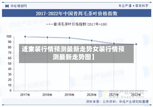 近来
【女装行情预测最新走势女装行情预测最新走势图】-第2张图片