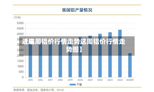近来【这周铝价行情走势这周铝价行情走势图】-第2张图片
