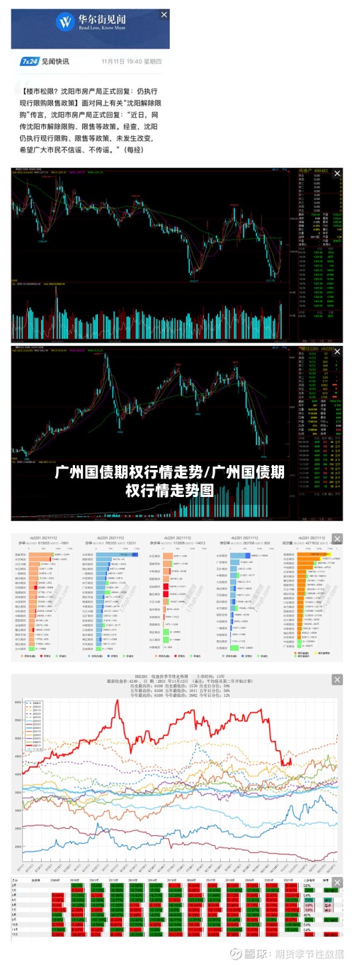 广州国债期权行情走势/广州国债期权行情走势图
