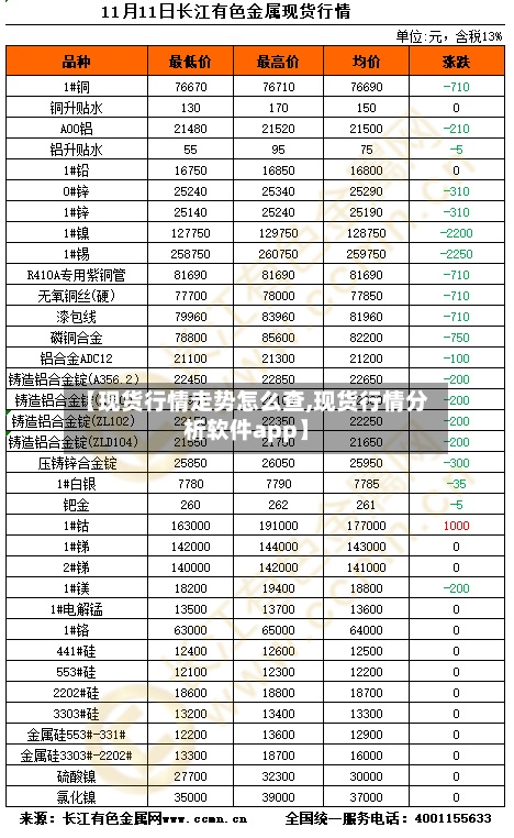 【现货行情走势怎么查,现货行情分析软件app】