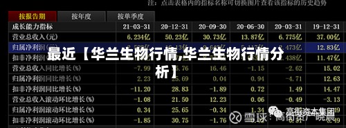 最近【华兰生物行情,华兰生物行情分析】-第2张图片