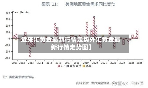 近来【外汇黄金最新行情走势外汇黄金最新行情走势图】-第2张图片
