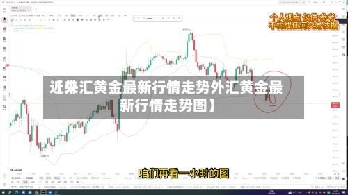 近来【外汇黄金最新行情走势外汇黄金最新行情走势图】-第3张图片