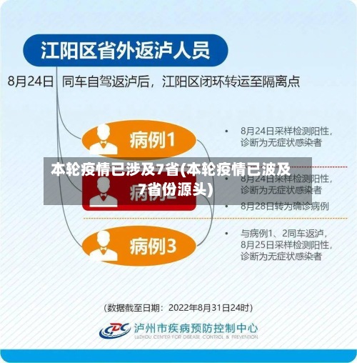 本轮疫情已涉及7省(本轮疫情已波及7省份源头)-第2张图片