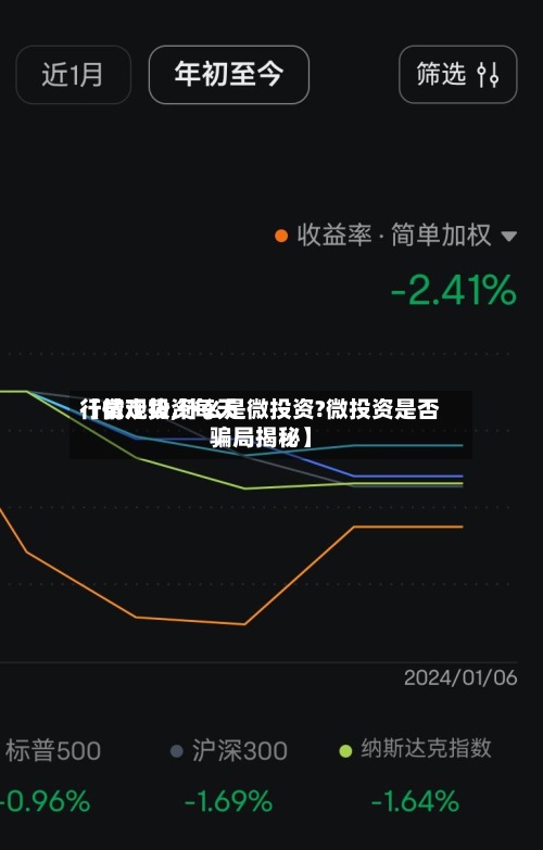 【微观投资每天行情走势,什么是微投资?微投资是否骗局揭秘】