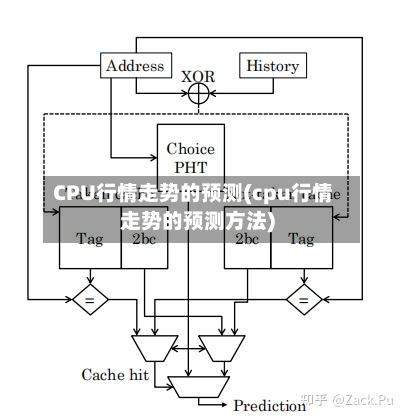 CPU行情走势的预测(cpu行情走势的预测方法)