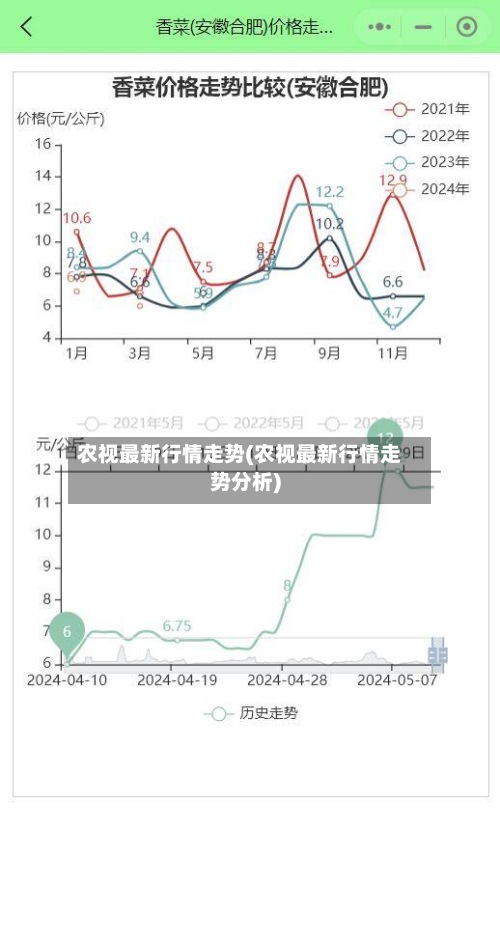 农视最新行情走势(农视最新行情走势分析)-第3张图片