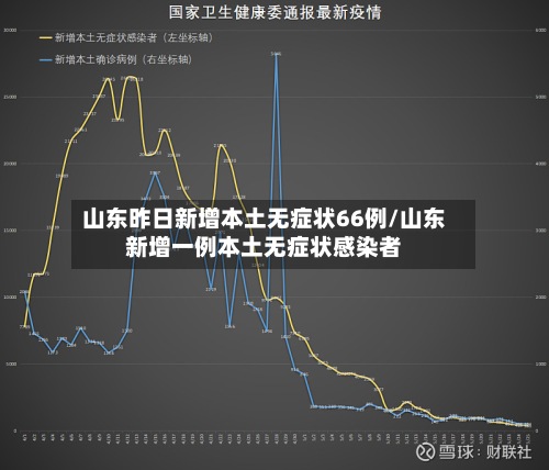 山东昨日新增本土无症状66例/山东新增一例本土无症状感染者-第2张图片