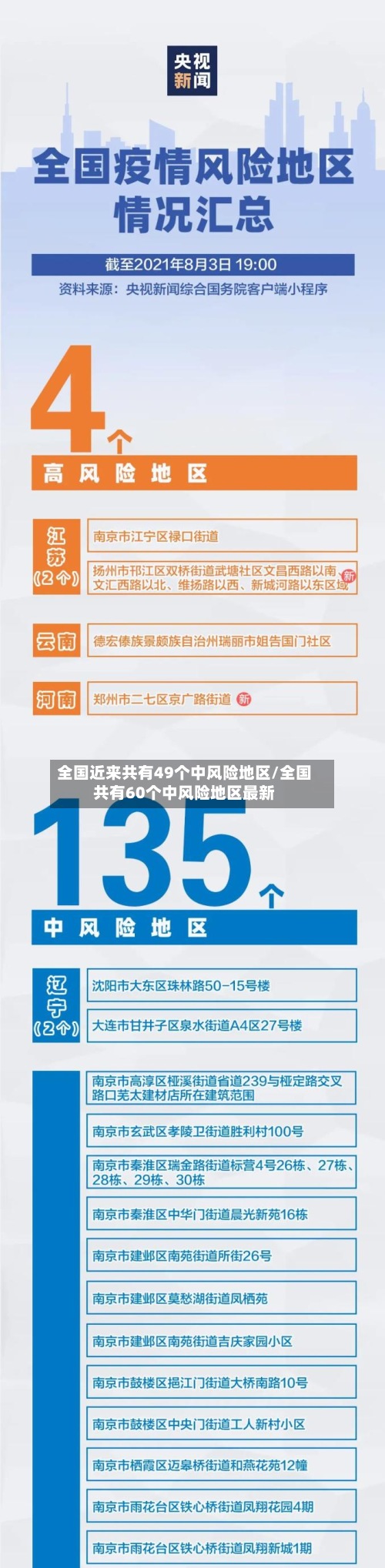 全国近来共有49个中风险地区/全国共有60个中风险地区最新-第2张图片