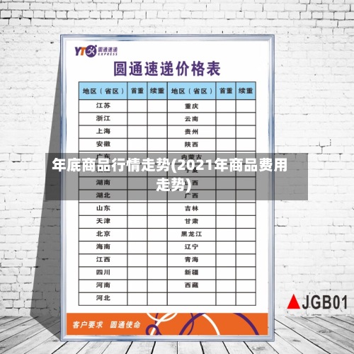 年底商品行情走势(2021年商品费用
走势)-第2张图片