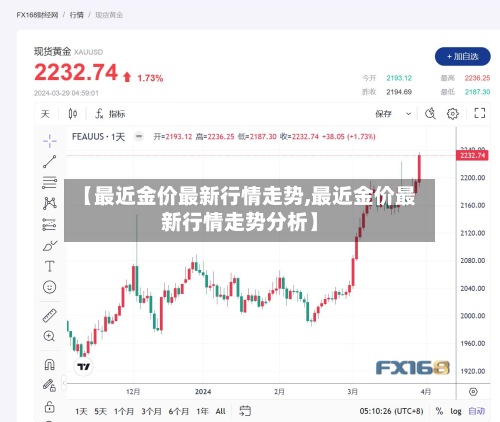 【最近金价最新行情走势,最近金价最新行情走势分析】-第3张图片